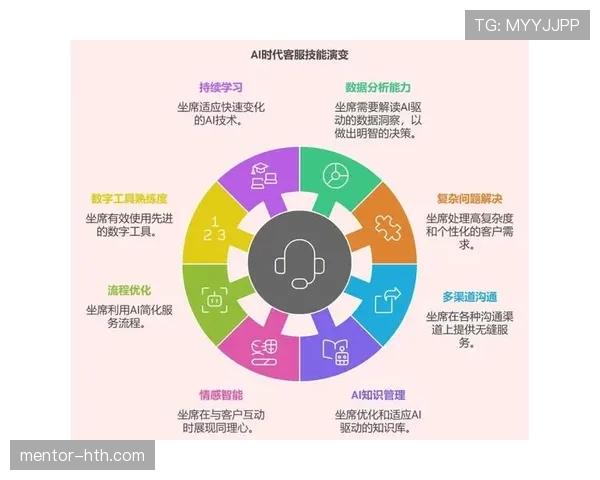 人机协作加速演进，重塑未来工作新图景