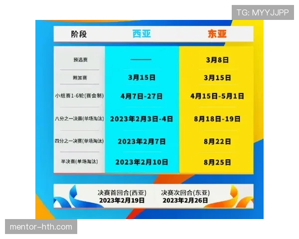 亚冠联赛赛会制调整引发关注,赛事组织模式持续优化 亚冠联赛赛会制调整引发关注,赛事组织模式持续优化