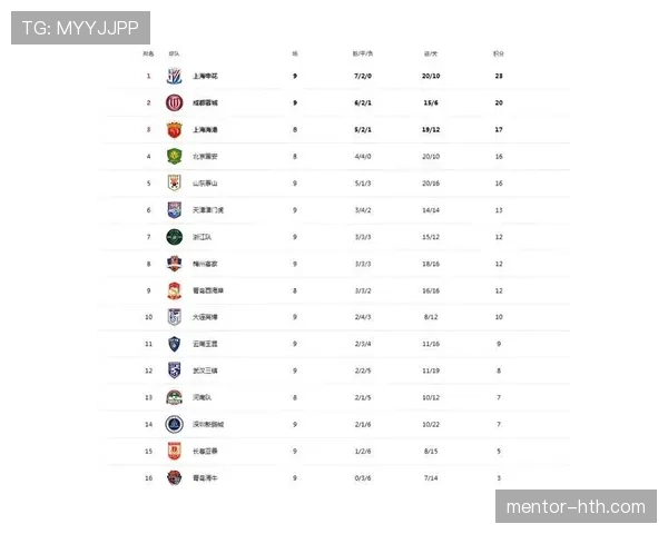 中超联赛最新积分榜排名情况