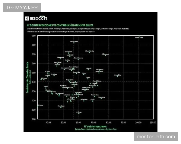 亚马尔进攻影响力深度解析:数据成色与真实贡献 亚马尔进攻影响力深度解析:数据成色与真实贡献