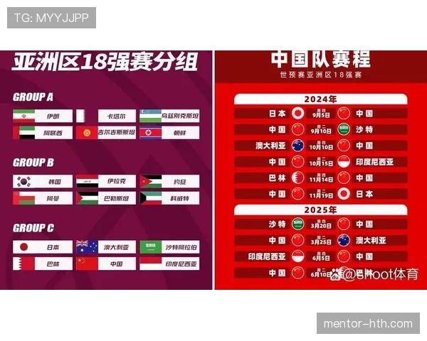 2026世界杯排名条件怎么比较 2026世界杯排名条件怎么比较